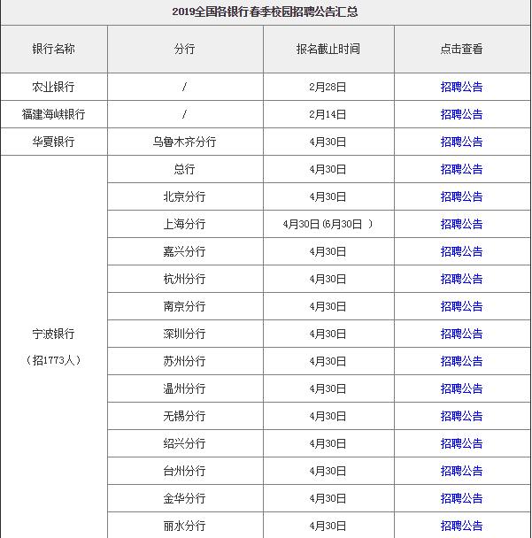 2019各大银行招聘时间最全汇总，专业不限，大专可报！