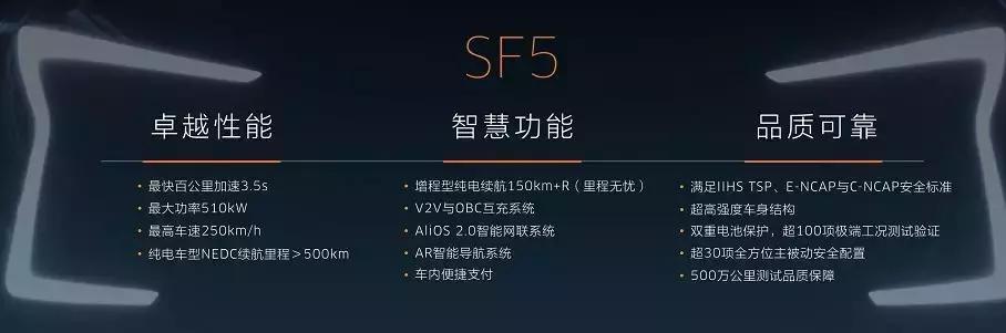 27.8万元起! SERES SF5这价格你觉得怎样?