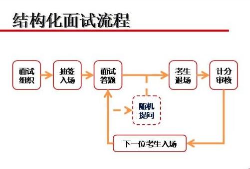 2019年上半年教师资格考试面试报考指南