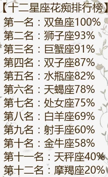 12时候星座爱情最想找个男朋友,天蝎座:看时候电视剧男生?白羊座女生哪里被亲比较敏感图片
