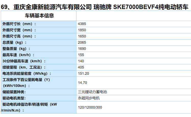 工信部第二批新能源推荐目录发布，重点新车全在这了