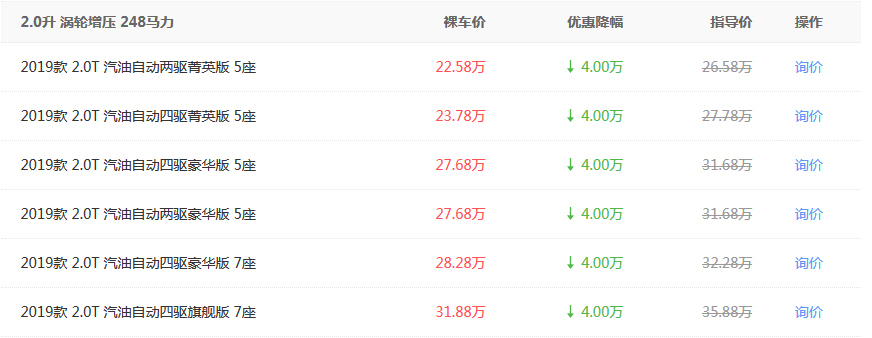 全时四驱+差速锁,2.0T+6AT最大马力248,这辆合资越野22万起