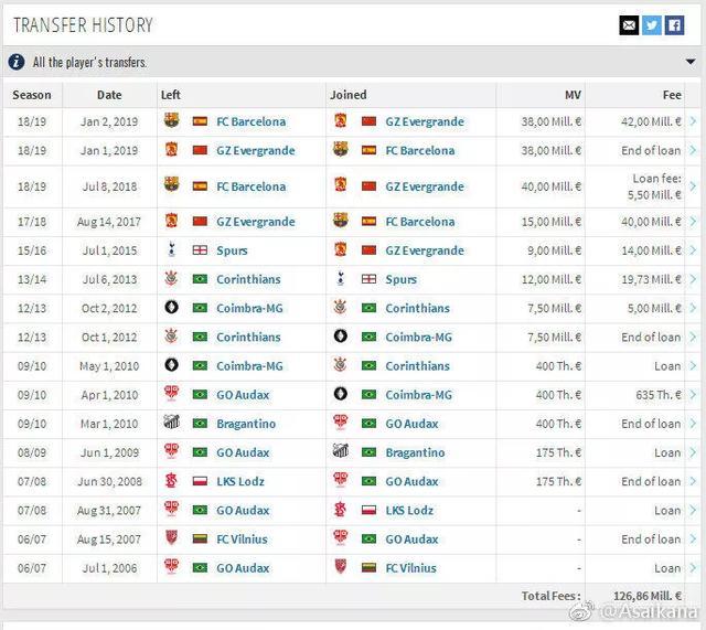 欧洲冬窗转会一览:巴萨已完成一笔,切尔西两笔