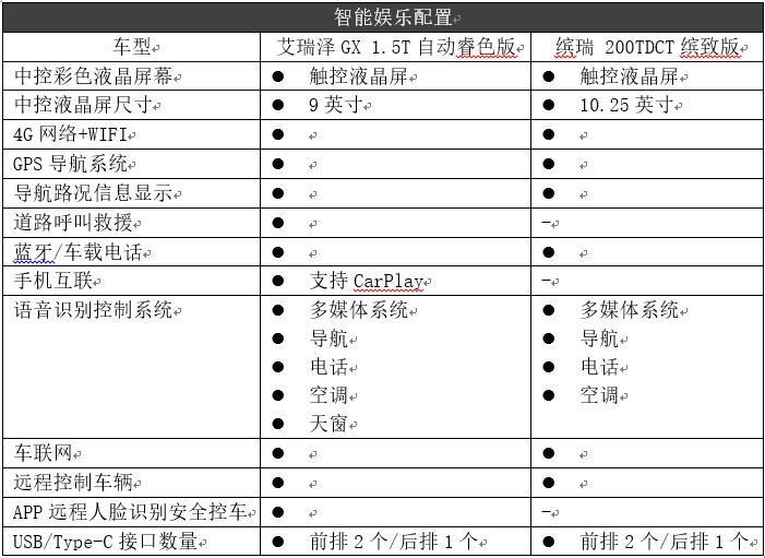 正面对抗 艾瑞泽GX和缤瑞谁更值得入手