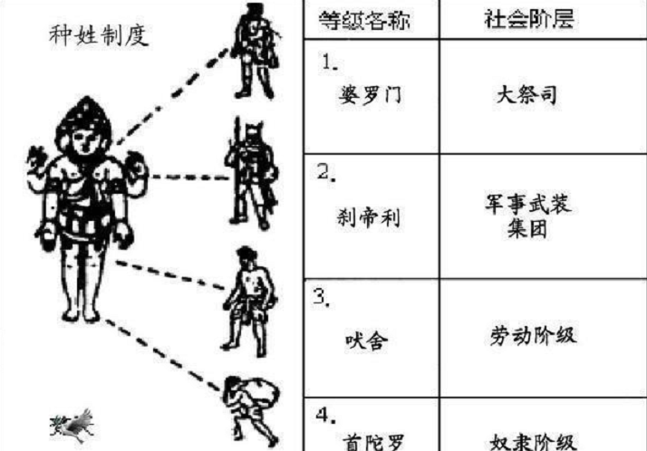印度四大种姓人口比例_印度首富豪掷10亿给女儿办婚礼,这些人却生活在水深火