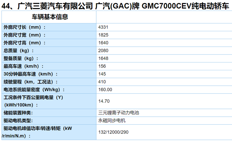工信部第二批新能源推荐目录发布,重点新车全在这了