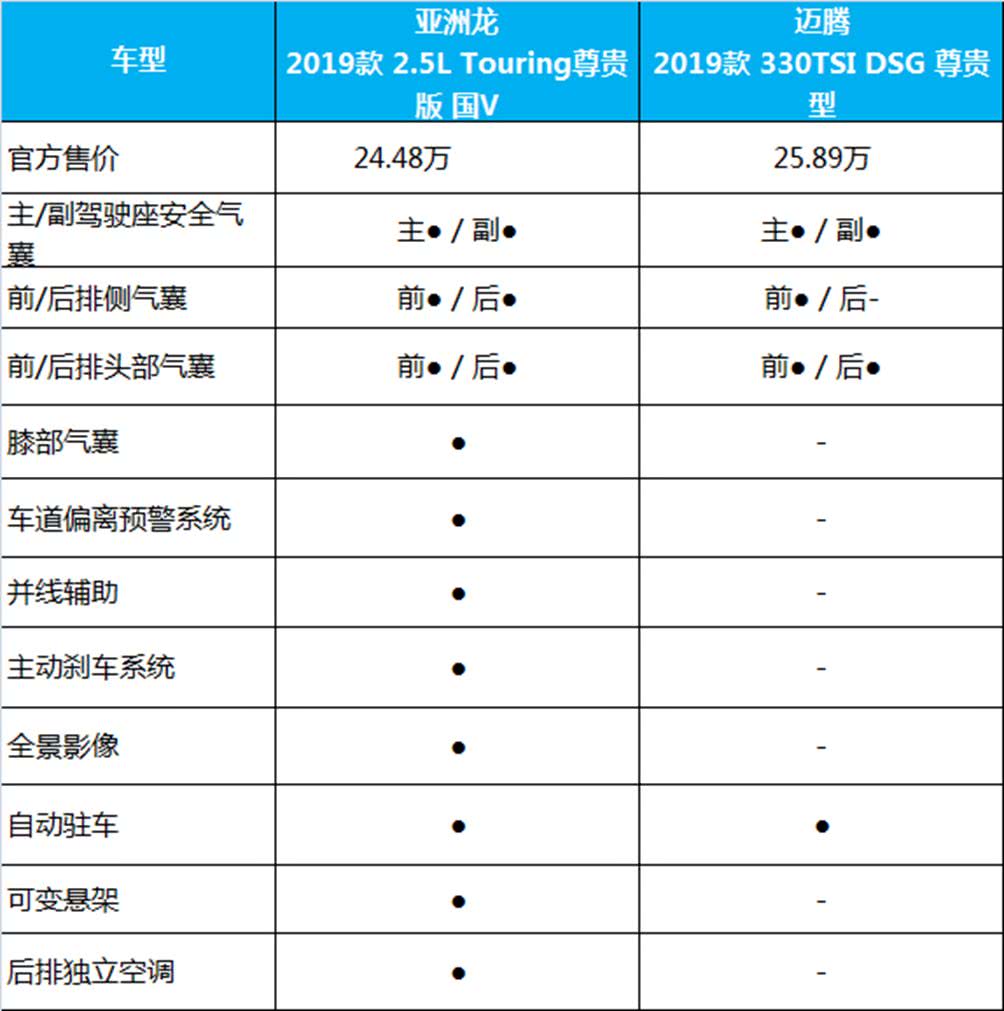 B级车市的一枚“重磅炸弹?#20445;?#20122;洲龙到底是一款怎样的车?
