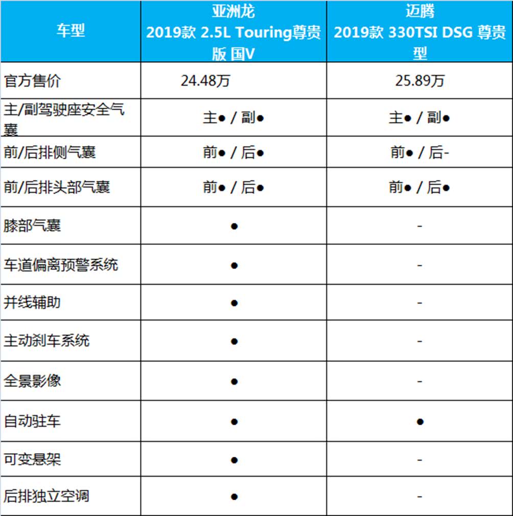 B级车市的一枚“重磅炸弹”！亚洲龙到底是一款怎样的车？