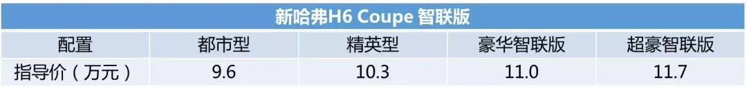 安全第一条!选有智又有品的新哈弗H6 Coupe智联版不会错