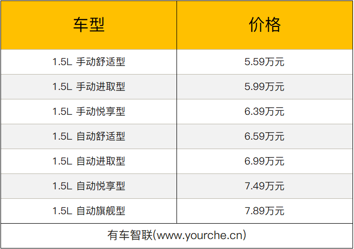 售价5.59-7.89万元 新款长安CS15正式上市