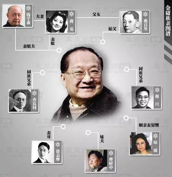 金庸是徐志摩表弟，这一家人简直承包了中国近代文学的话语权