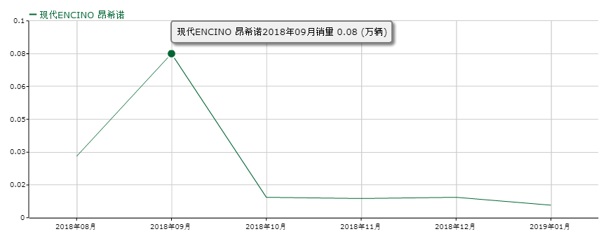 上市半年月销不过百!这款大牌家用车准备降价甩卖!