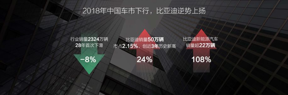 后汽车时代 新能源“先行者”比亚迪能凭借技术权威守稳擂台吗？