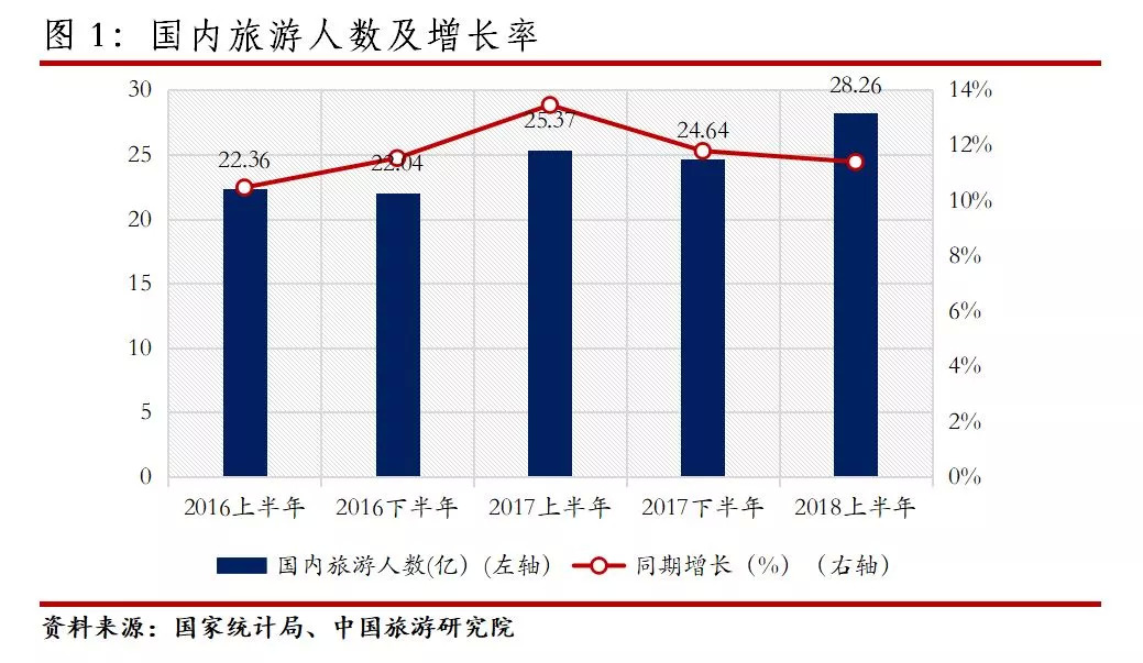 文旅特色小镇开发模式及五大要素