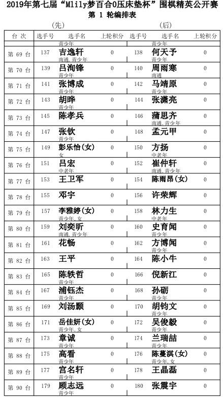 2019第七届梦百合杯围棋精英公开赛开幕