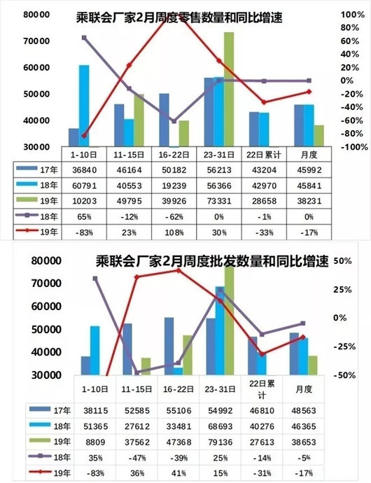 2月车市跌17%：日系车都滑坡了，自主怎么办？