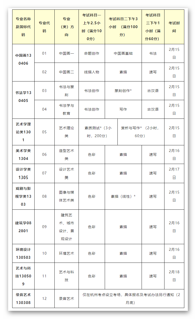 权威发布|中国美术学院2019年本科招生章程