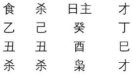 八字与六爻测婚姻出奇的一致，相互验证可提高预测准确性，原创！
