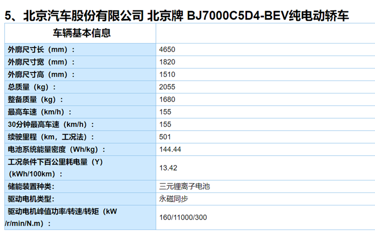 工信部第二批新能源推荐目录发布，重点新车全在这了