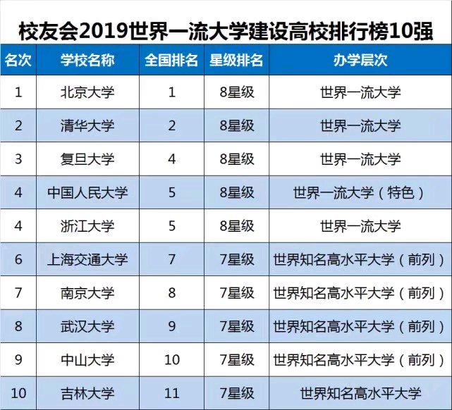 财经类高校排名更新，上财第二，西南财经第四，第一却是它