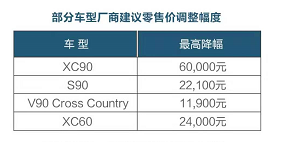 猛冲销量，北欧陆地之王官降最高优惠6万元，你可神一样拥有！