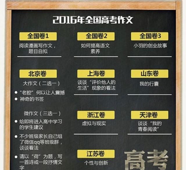 2019高考作文预测：鳄鱼法则——取舍之间只是一念之差