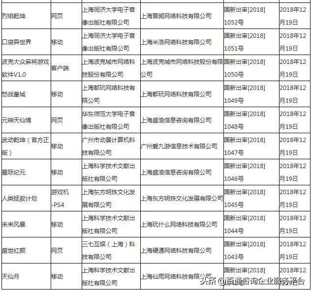 首批游戏版号过审名单公布:80款产品 手游占比大半!