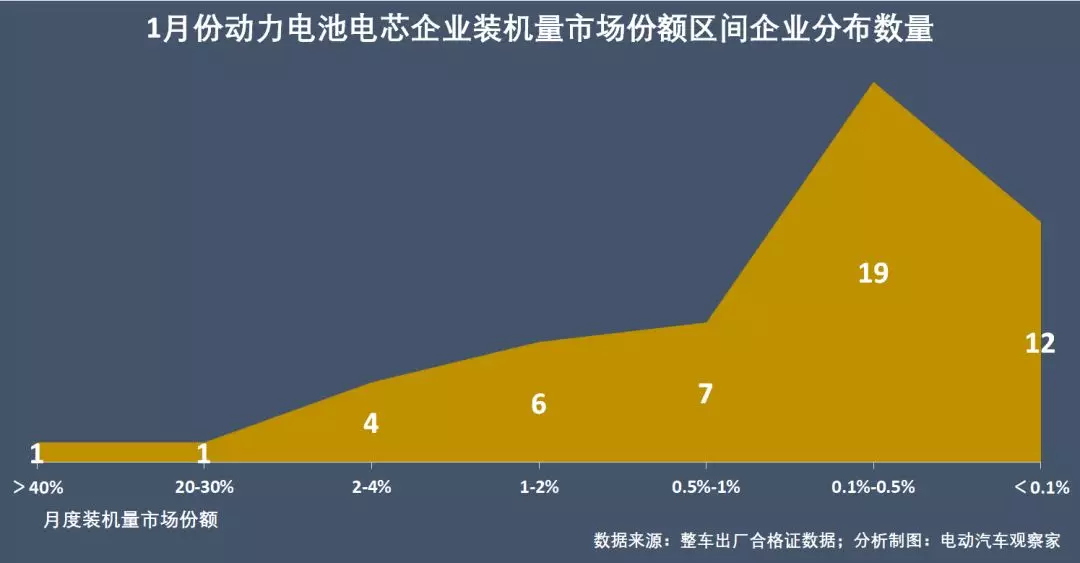 动力电池争霸：时代上汽惊艳，外资电池仅供插混