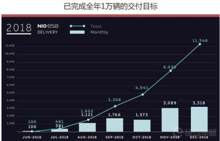 蔚来药丸？员工爆料大起底！你开的蔚来ES8可能是小时工造的