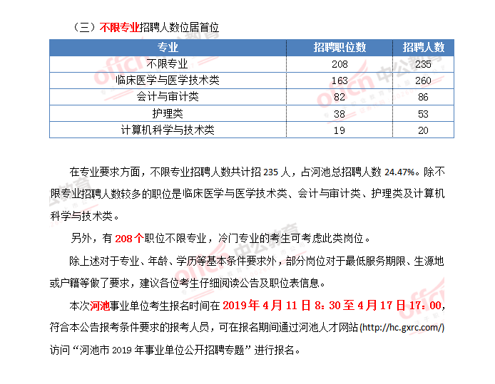 2019广西河池事业单位职位分析:中专学历可报