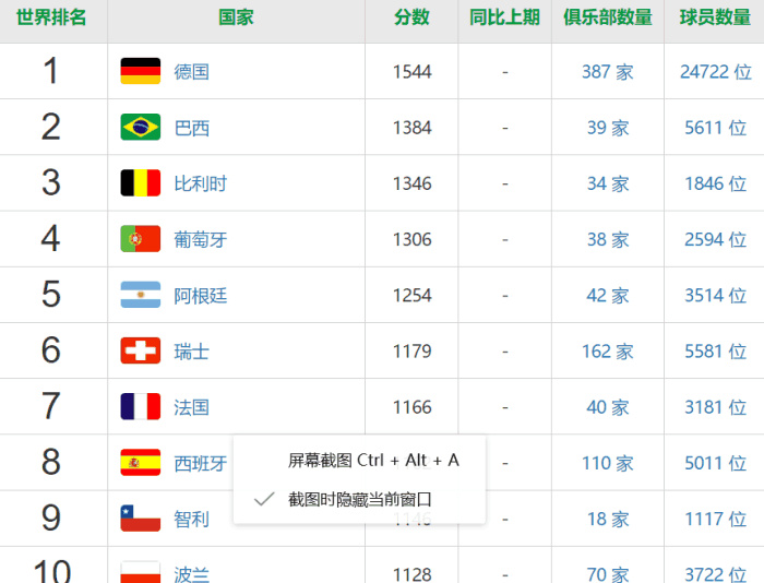 大喜事儿! 国足FIFA排名上升, 高居亚洲第六