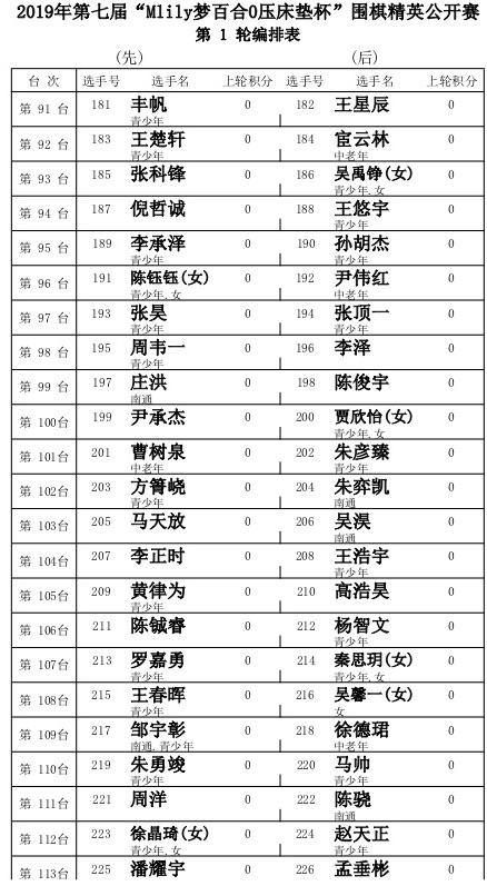 2019第七届梦百合杯围棋精英公开赛开幕