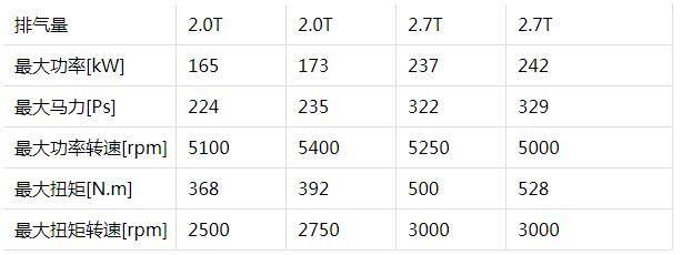 中大型SUV在添一将，这款进口车40万起售值得买吗？