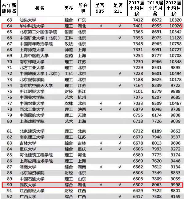 全国985大学名单排名_985大学排名名单图片