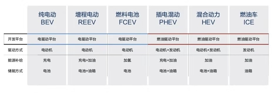 刚刚试驾了增程老大别克VELITE 5，谈谈这次的理想智造ONE