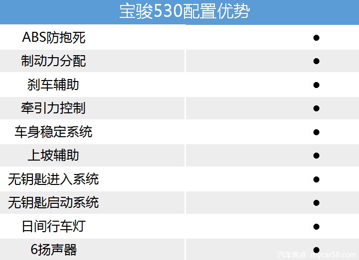 廉价亲民≠粗糙平庸！试驾2019款宝骏530七座版