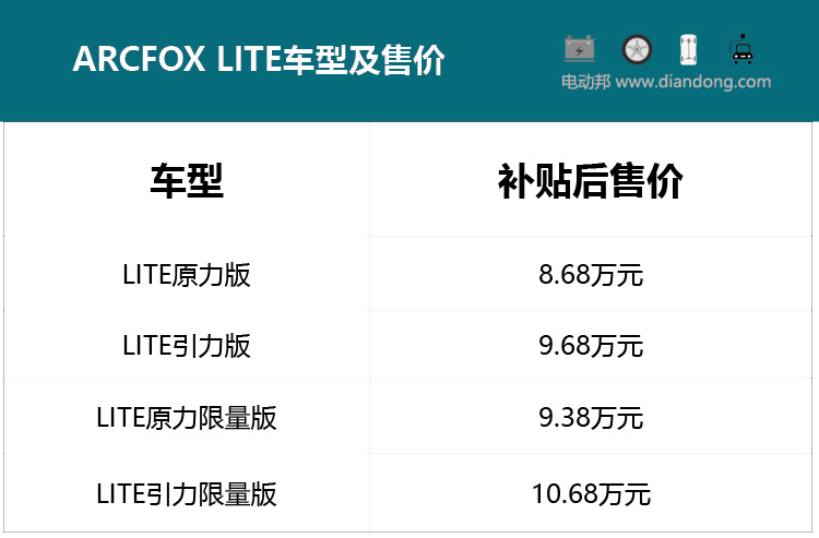 邦老师告诉你个性小车ARCFOX LITE哪个配置最值得推荐