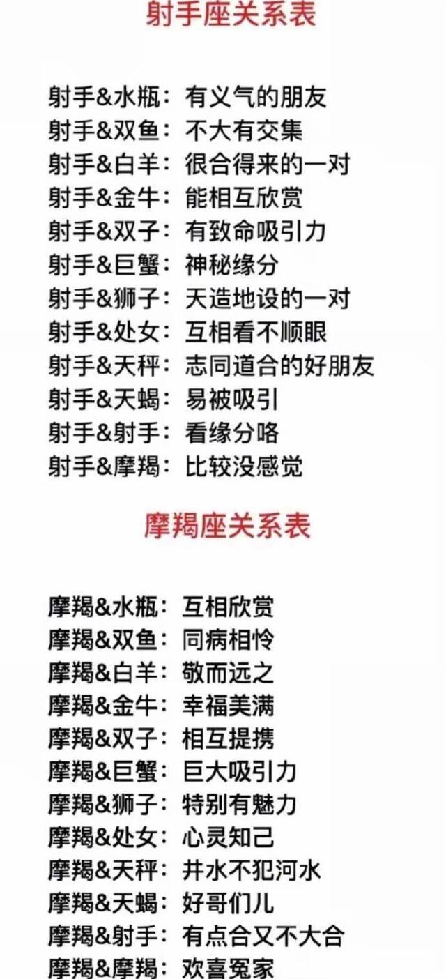 十二星座最全关系表,分析性格全靠它了!