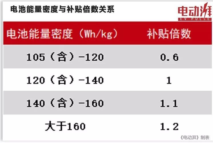 4款续航里程超400km纯电动轿车推荐,15万左右搞定!