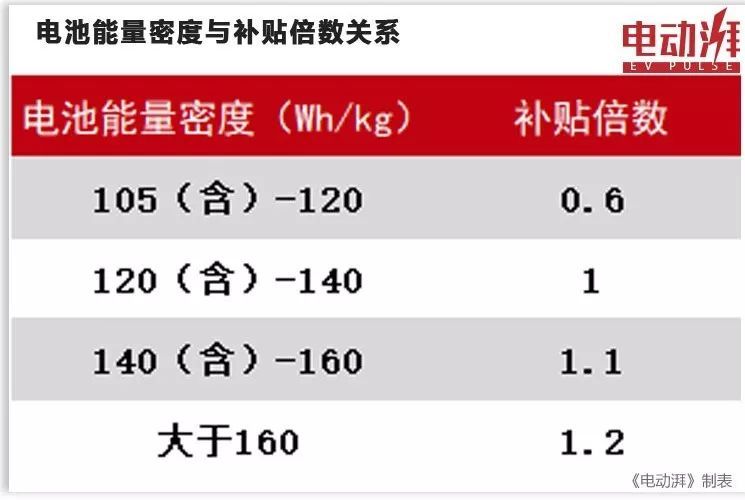 4款续航里程超400km纯电动轿车推荐，15万左右搞定！