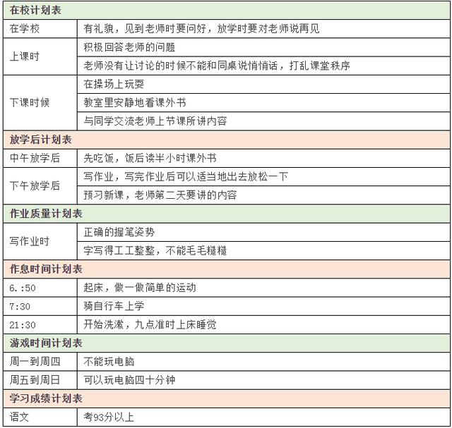 初中生一年级新学期计划表怎么写