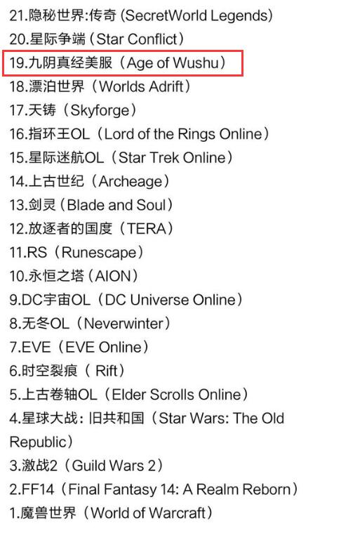 外服游戏排行榜_手游搬砖新发现:2022期待新游榜单,能否吃肉只能等了