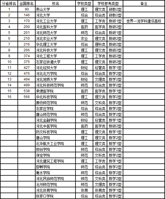 武书连2019中国大学华北华东中南地区各省综合实力排行榜 武书连2019中国大学华北华东中南地区各省综合实力排行榜