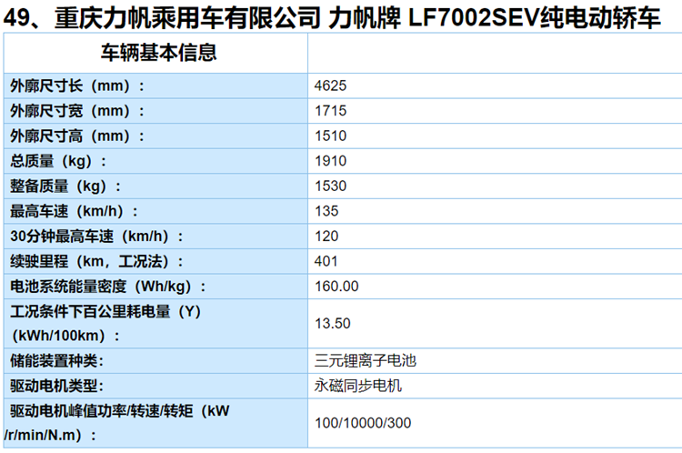 工信部第二批新能源推荐目录发布,重点新车全在这了