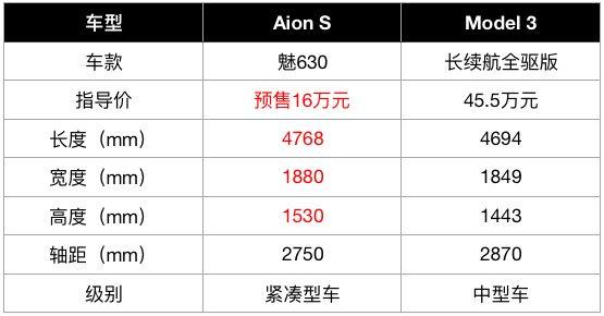 Model 3大降价，但我的目光还是被这款车吸走了！