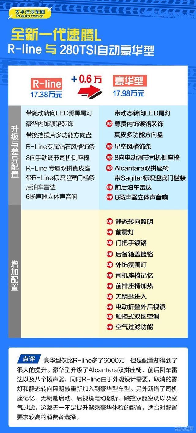 换代神车怎么买，全新一代速腾L购车手册