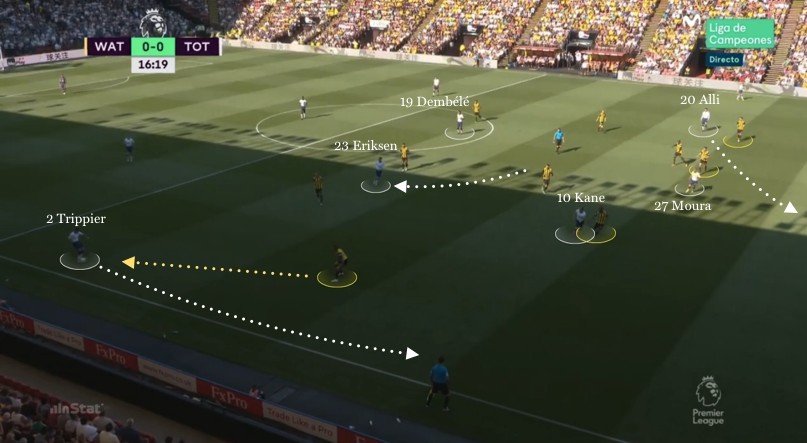 踢好边后卫你需要注意这几点