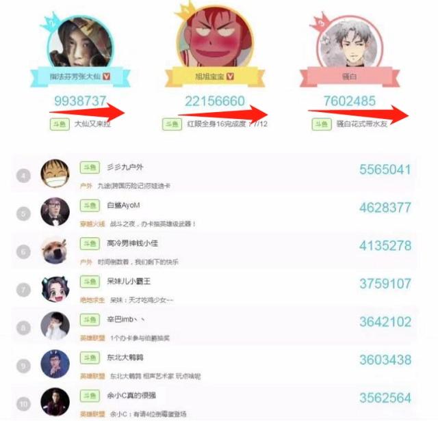 王者荣耀主播2020排名_王者荣耀5周年,虎牙邀请25位主播跨年代联动,2020代表(2)