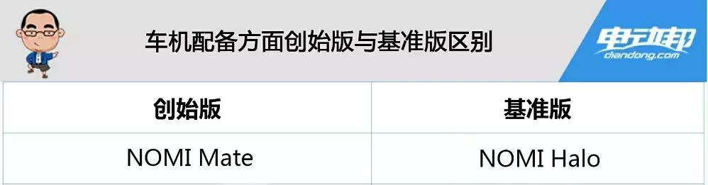 蔚来ES8基准版便宜10万，差在哪？想买车的先看看