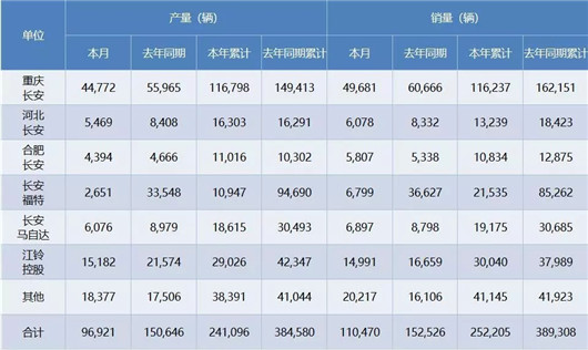 ͬ���»�27.57%������2���е㷳